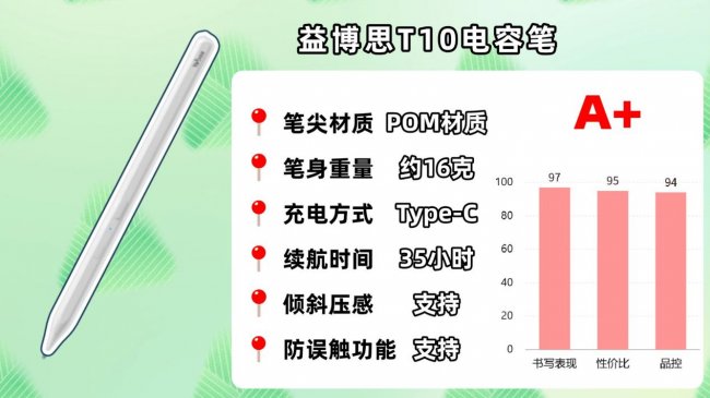 苹果平板电容笔哪个牌子好?盘点2026年最新平替电容笔十大排行榜!