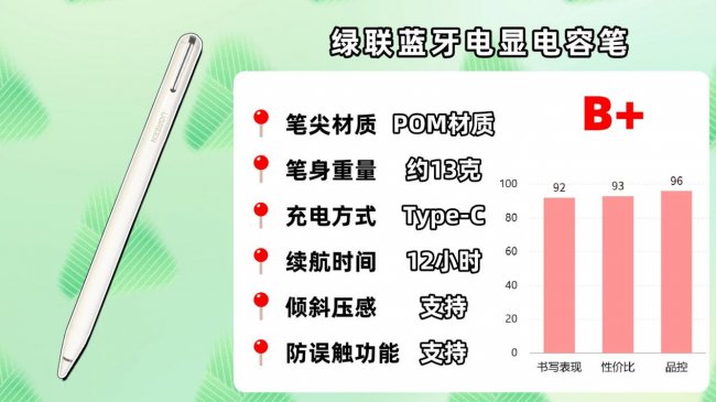 苹果平板电容笔哪个牌子好?盘点2026年最新平替电容笔十大排行榜!