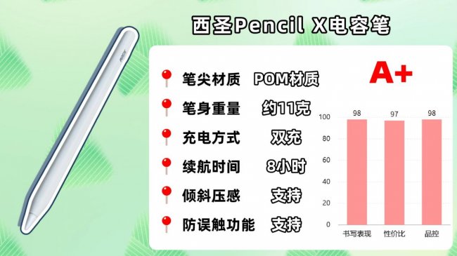 苹果平板电容笔哪个牌子好?盘点2026年最新平替电容笔十大排行榜!