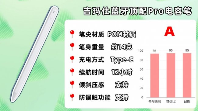 苹果平板电容笔哪个牌子好?盘点2026年最新平替电容笔十大排行榜!