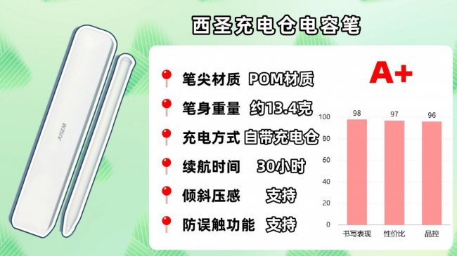 苹果平板电容笔哪个牌子好?盘点2026年最新平替电容笔十大排行榜!