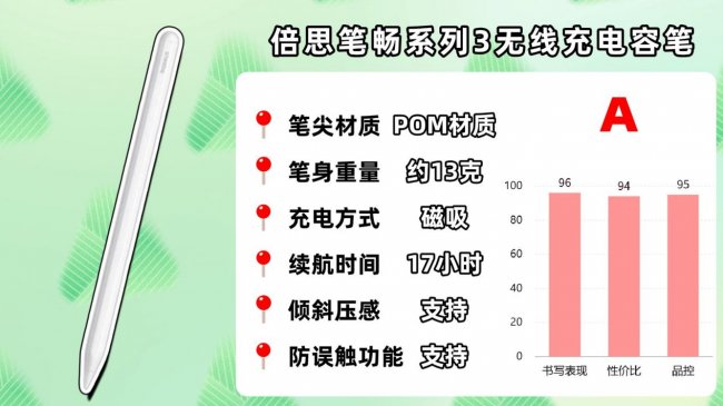 苹果平板电容笔哪个牌子好?盘点2026年最新平替电容笔十大排行榜!