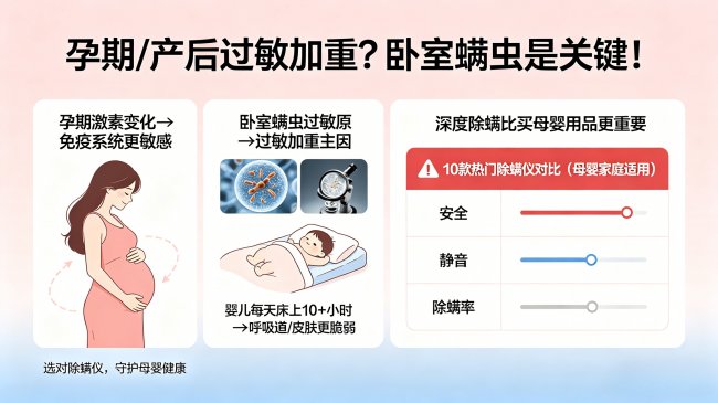 智能除螨仪有什么好处？除螨仪什么功能最重要？告别床上过敏源，十款除螨仪选购攻略