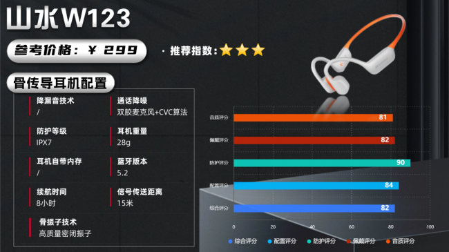骨传导耳机哪款比较好?十大热门骨传导耳机机型推荐汇总