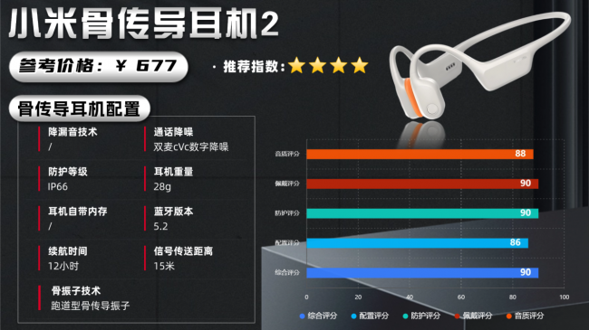 骨传导耳机哪款比较好?十大热门骨传导耳机机型推荐汇总