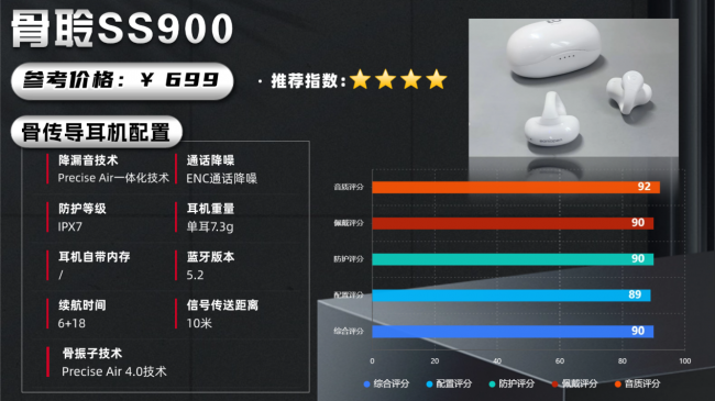 骨传导耳机哪款比较好?十大热门骨传导耳机机型推荐汇总