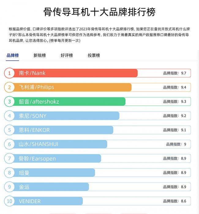 骨传导耳机哪款比较好?十大热门骨传导耳机机型推荐汇总