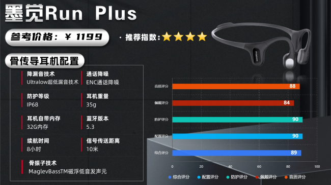 骨传导耳机哪款比较好?十大热门骨传导耳机机型推荐汇总
