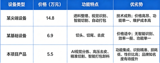 瞄准千亿农机蓝海、大葱智能处理设备——抢占特色农业细分市场