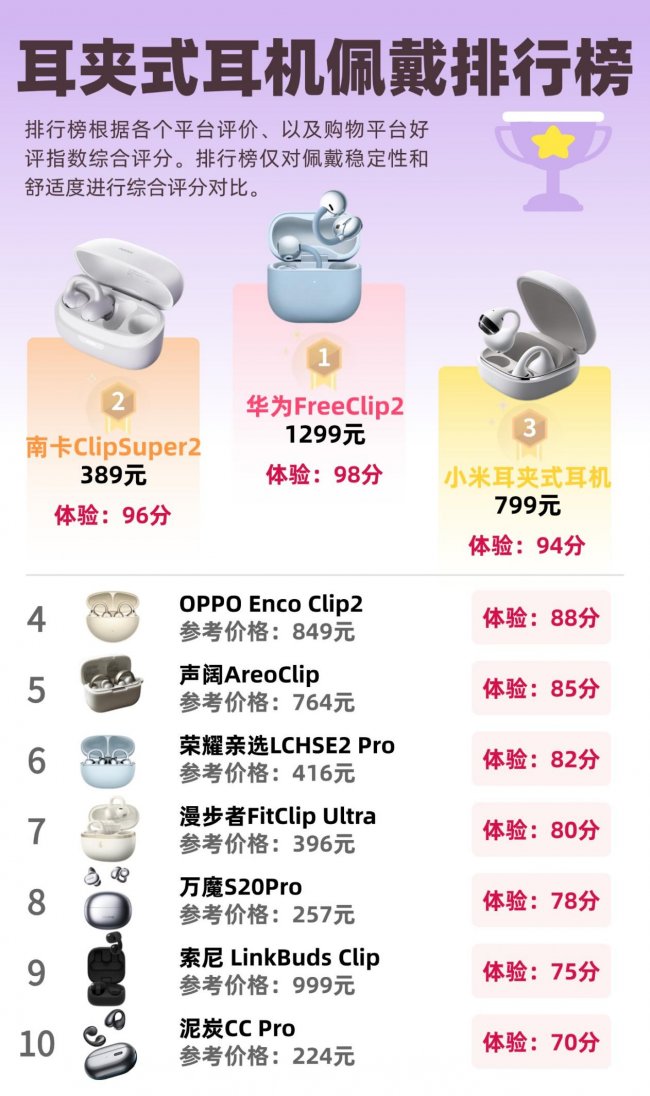 口碑最好的夹耳式耳机是哪款?口碑最好的夹耳式耳机排名
