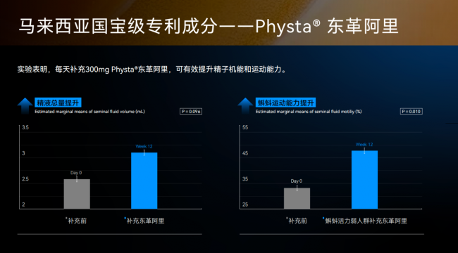 LAIFE「乐维源」提示:男性30岁后的这些改变,其实是更年期在预警 LAIFE「乐维源」提示:男性30岁后的这些改变,其实是更年期在预警