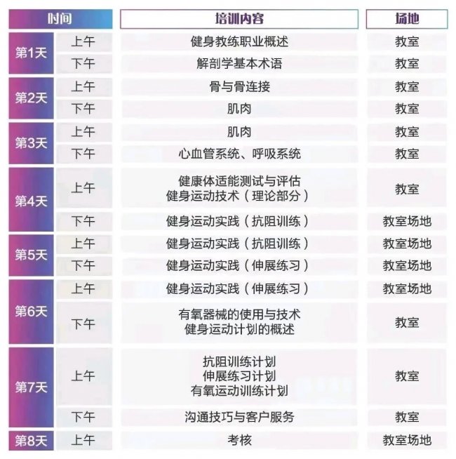 深圳 2026年7 月健身教练认证培训开班 持证赋能从业