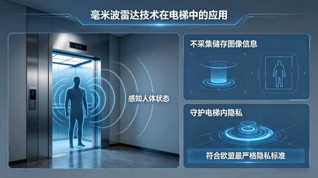 弗朗茨别墅家用电梯的主动式安全系统让毫米波雷达成为家庭垂直交通的隐形守护者(图2)