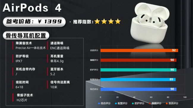 运动耳机究竟哪个牌子好?十大优质款式运动耳机精选推荐