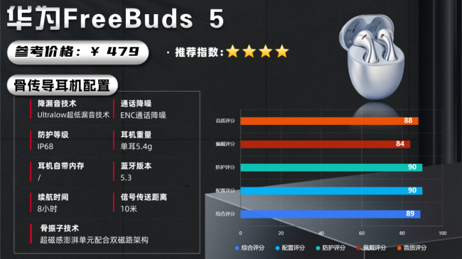 运动耳机究竟哪个牌子好?十大优质款式运动耳机精选推荐
