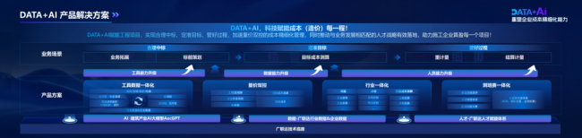 数智融合重塑成本精细化能力！2026工程数智大会•数智施工成本论坛在深圳圆满举办