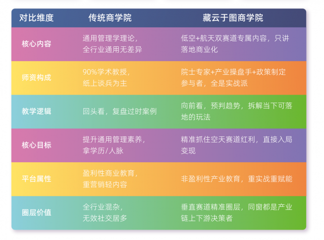 国内首份空天产业实战商学白皮书发布 藏云于图重构产业人才培育新范式