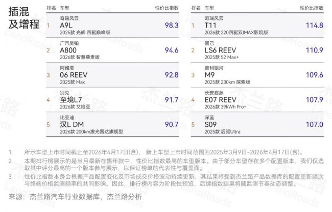 月末入手正划算！家用首选风云T11，百万级满配一步到位