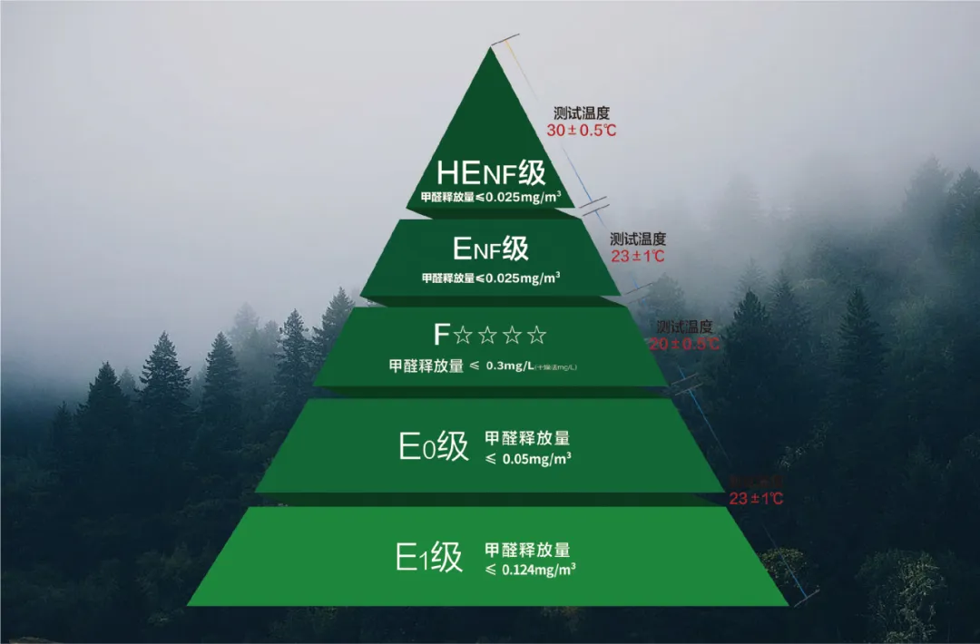 好房子的底层逻辑丨板材的环保与耐久，决定空间的长期价值