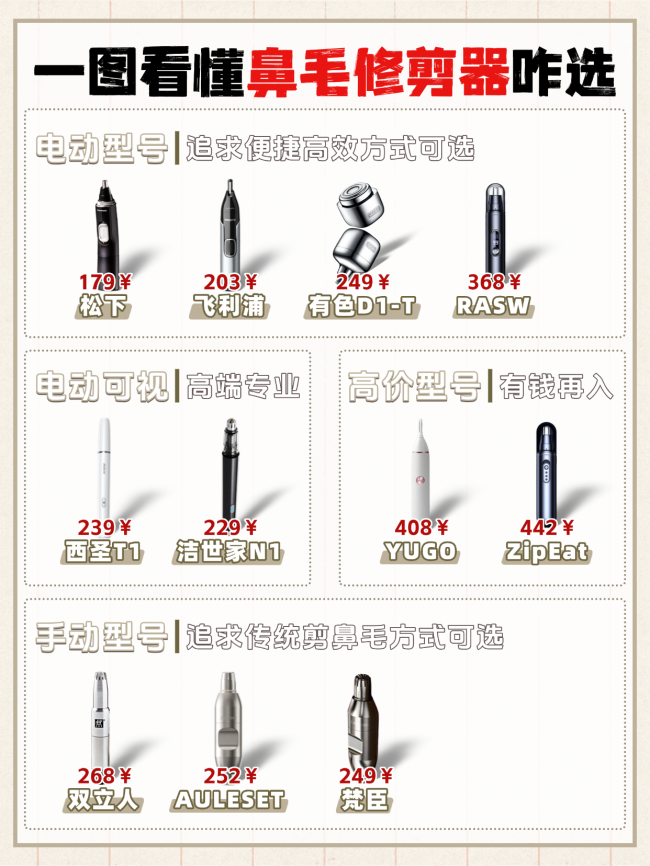 鼻毛剪刀哪个牌子好?鼻毛修剪器哪个牌子好?2026剪鼻毛神器推荐