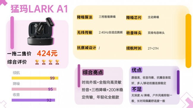无线领夹麦克风哪个牌子好?麦克风自费实测无广!麦克风推荐2026!