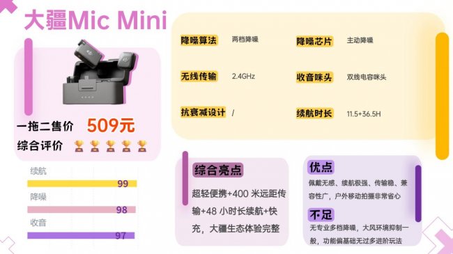 无线领夹麦克风哪个牌子好?麦克风自费实测无广!麦克风推荐2026!