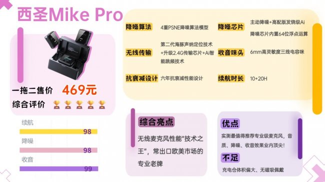 无线领夹麦克风哪个牌子好?麦克风自费实测无广!麦克风推荐2026!