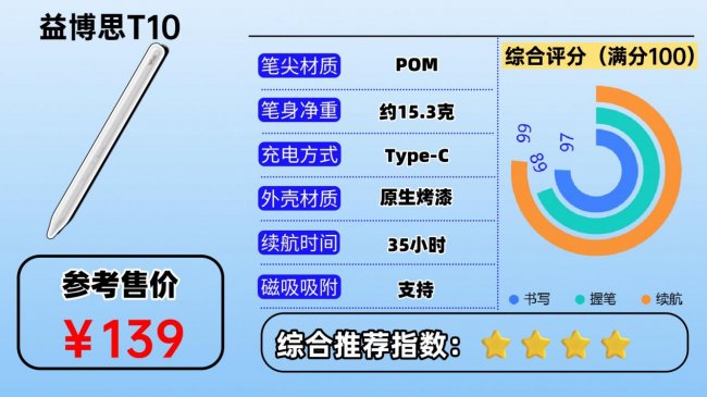 触控笔哪家好?2026推荐十大口碑最好的iPad触控笔,都是耐用爆款