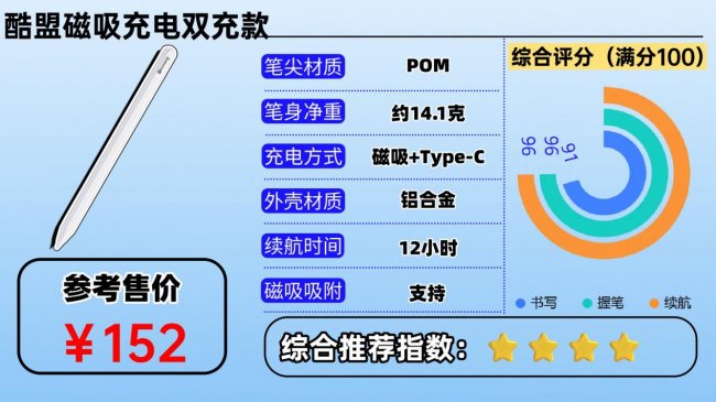 触控笔哪家好?2026推荐十大口碑最好的iPad触控笔,都是耐用爆款