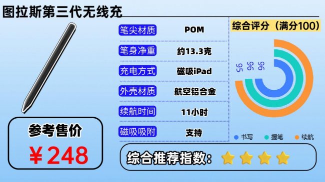触控笔哪家好?2026推荐十大口碑最好的iPad触控笔,都是耐用爆款