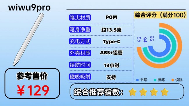 触控笔哪家好?2026推荐十大口碑最好的iPad触控笔,都是耐用爆款