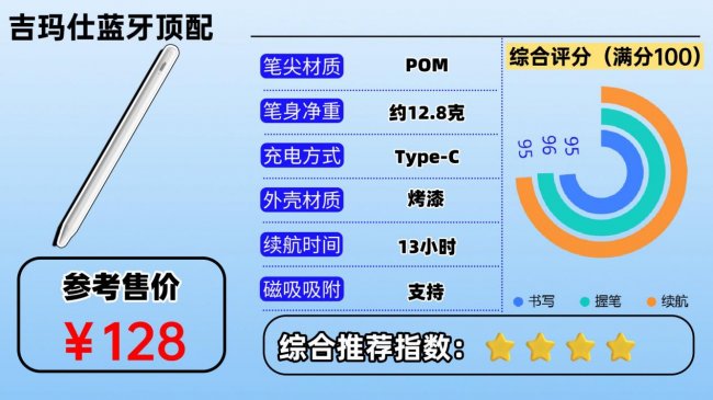 触控笔哪家好?2026推荐十大口碑最好的iPad触控笔,都是耐用爆款