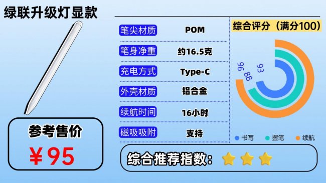 触控笔哪家好?2026推荐十大口碑最好的iPad触控笔,都是耐用爆款