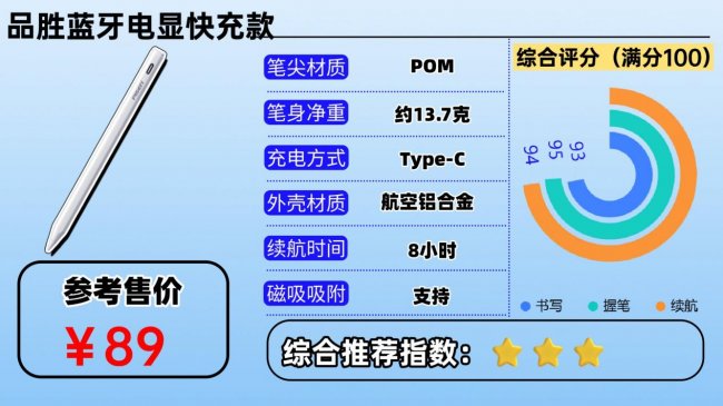 触控笔哪家好?2026推荐十大口碑最好的iPad触控笔,都是耐用爆款