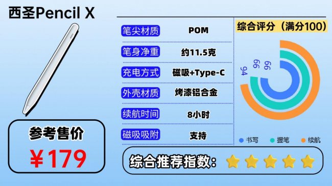 触控笔哪家好?2026推荐十大口碑最好的iPad触控笔,都是耐用爆款