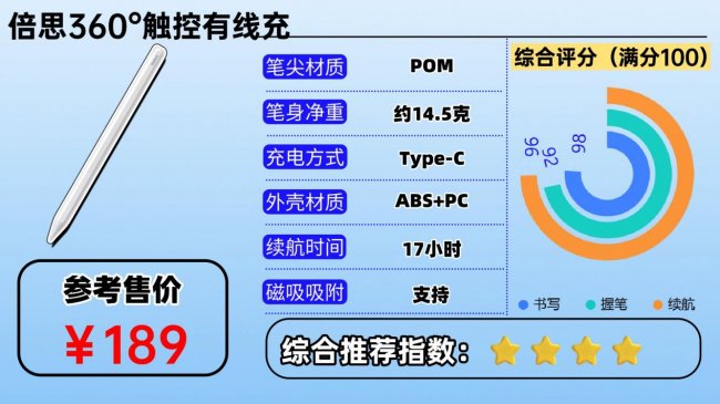 触控笔哪家好?2026推荐十大口碑最好的iPad触控笔,都是耐用爆款