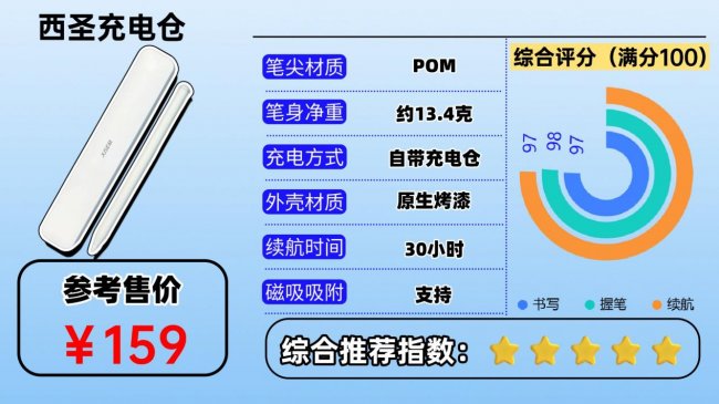 触控笔哪家好?2026推荐十大口碑最好的iPad触控笔,都是耐用爆款