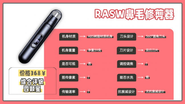 电动鼻毛修剪器好用吗?西圣、洁世家二选一,鼻毛剪参数精准测评