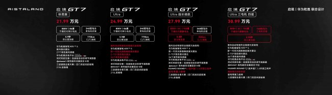 入门即满配，启境GT7预售价21.99万起强势入局猎装市场