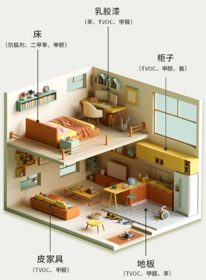 母婴新房加急入住｜拒绝吸附式陷阱，2026 十大分解除醛空气净化器横向解析
