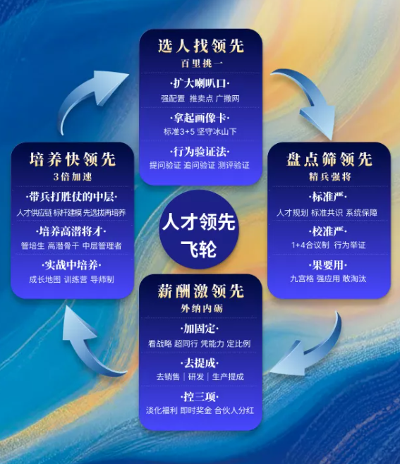 2026年6月｜企业薪酬设计TOP8服务商，助力人效与激励