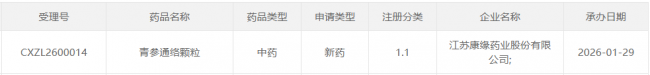 康缘药业再传喜讯！青参通络颗粒临床申请获CDE承办