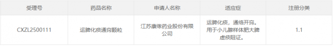 从金振口服液到新药管线，康缘药业儿科布局深化