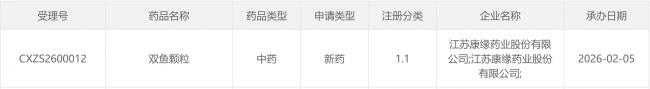 康缘药业新药冲刺！搅动200亿感冒市场