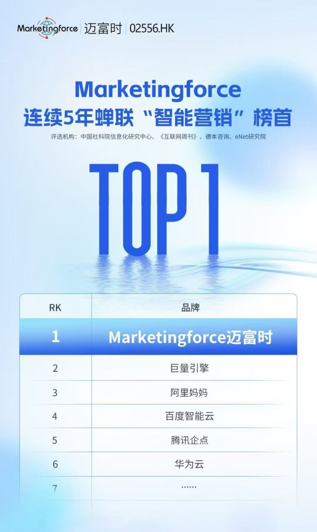 闽南中小企业数字化转型困境与破局路径探析