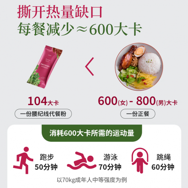 功能型代餐与普通代餐差距在哪?2026减肥代餐产品横评,兼顾代谢重启与精准营养 功能型代餐与普通代餐差距在哪?2026减肥代餐产品横评,兼顾代谢重启与精准营养