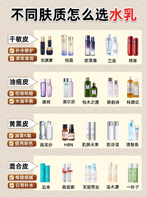 什么化妆品抗皱好？2026抗皱性价比前十名推荐，避开高浓度堆料陷阱，屏障稳皱纹才能轻松淡化
