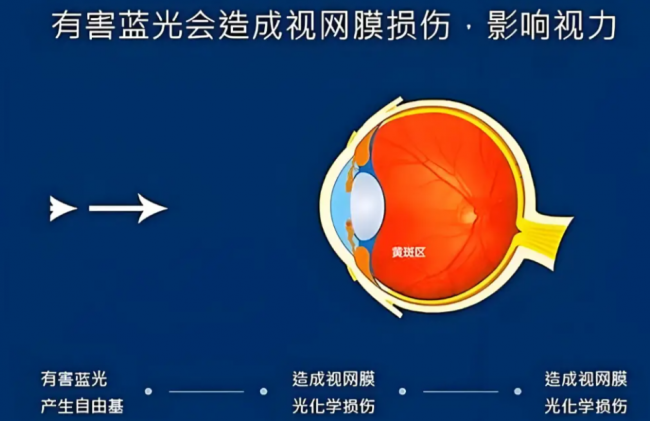 灯具蓝光危害如何预防？哪些护眼大路灯做得好？消费者该如何选择