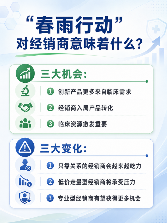 从卖货到转化：“春雨行动”将如何重塑