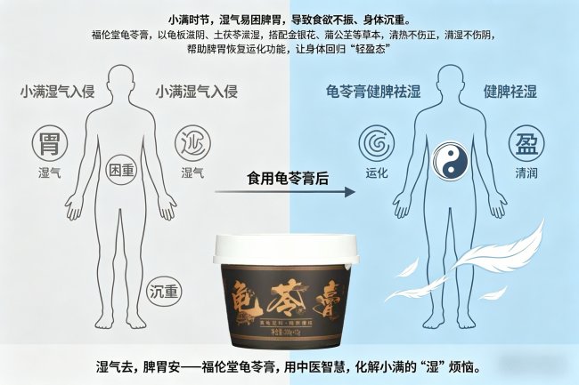 传统滋补品如何攻克信任难题：产业链闭环的创新实践